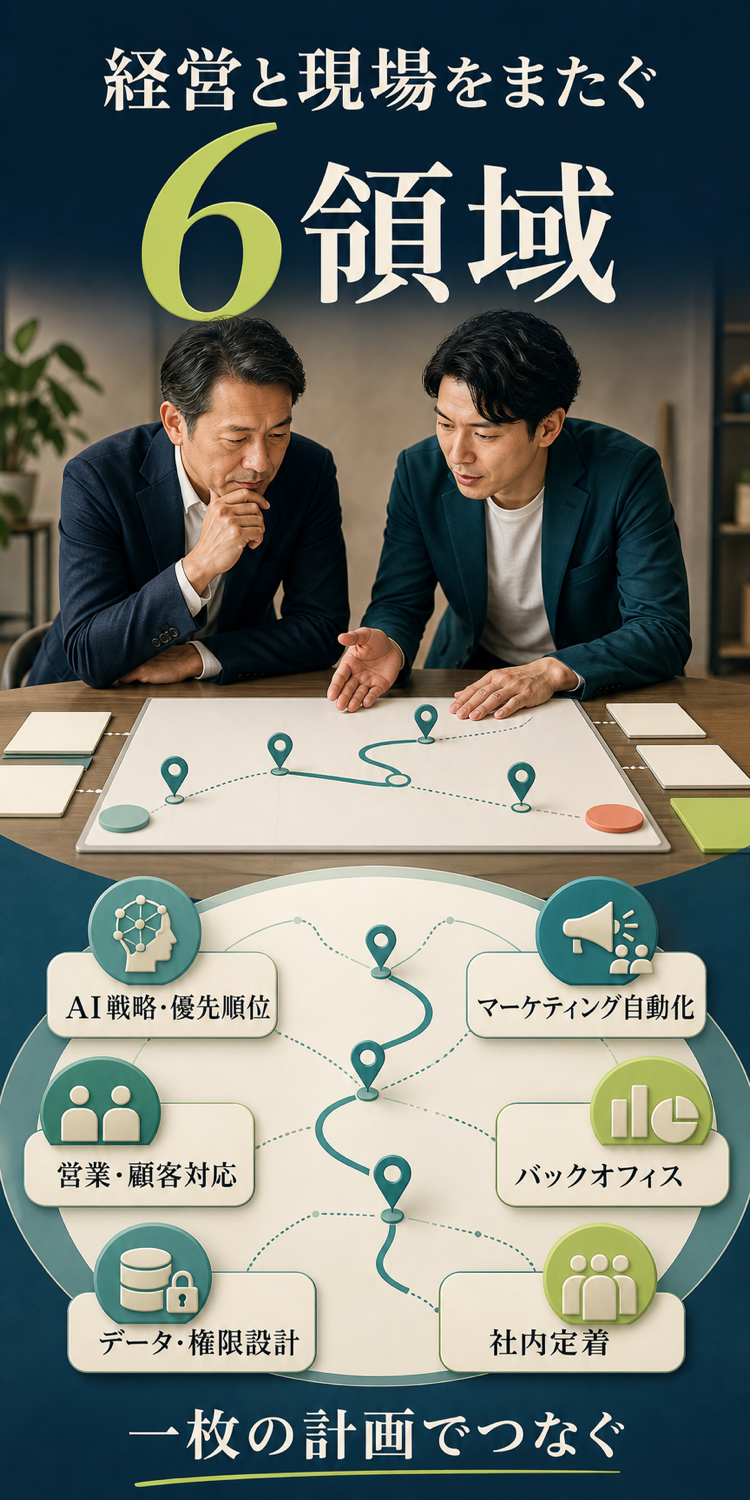 経営と現場をまたぐAI顧問の六つの支援領域