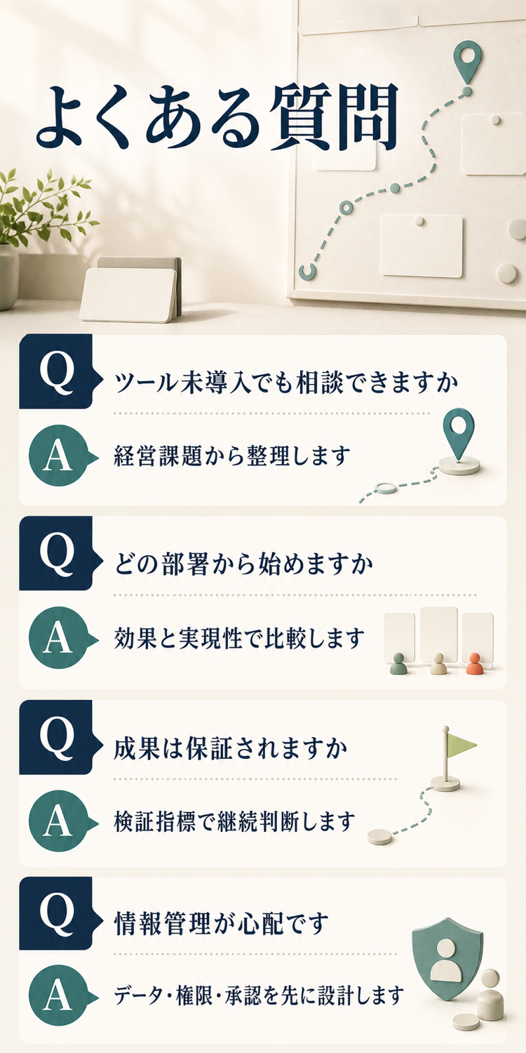 AI顧問サービスについてのよくある質問
